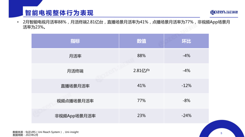 勾正科技