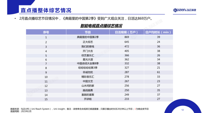 勾正科技