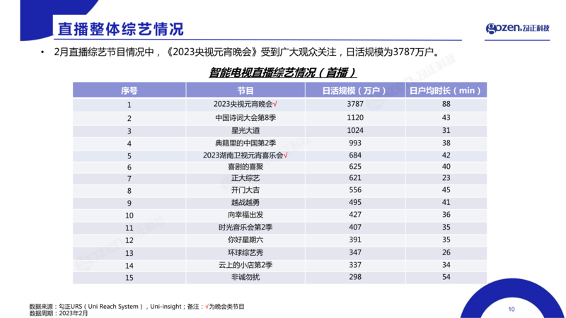 勾正科技