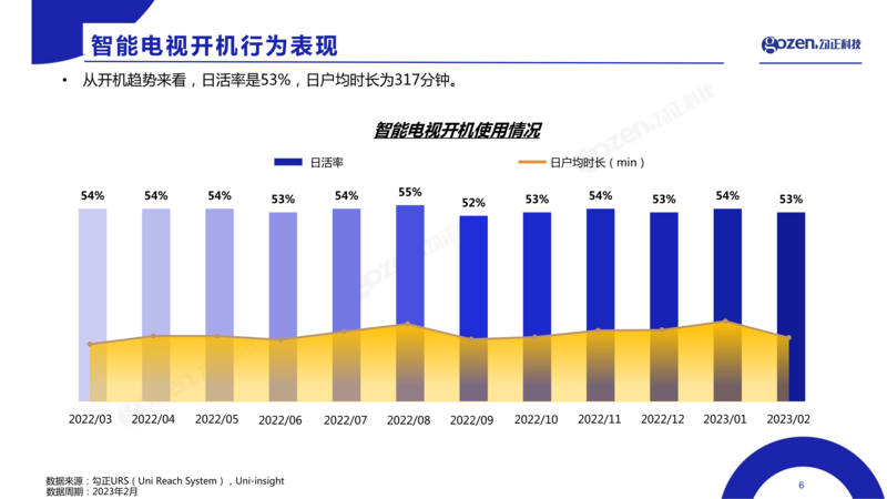 勾正科技