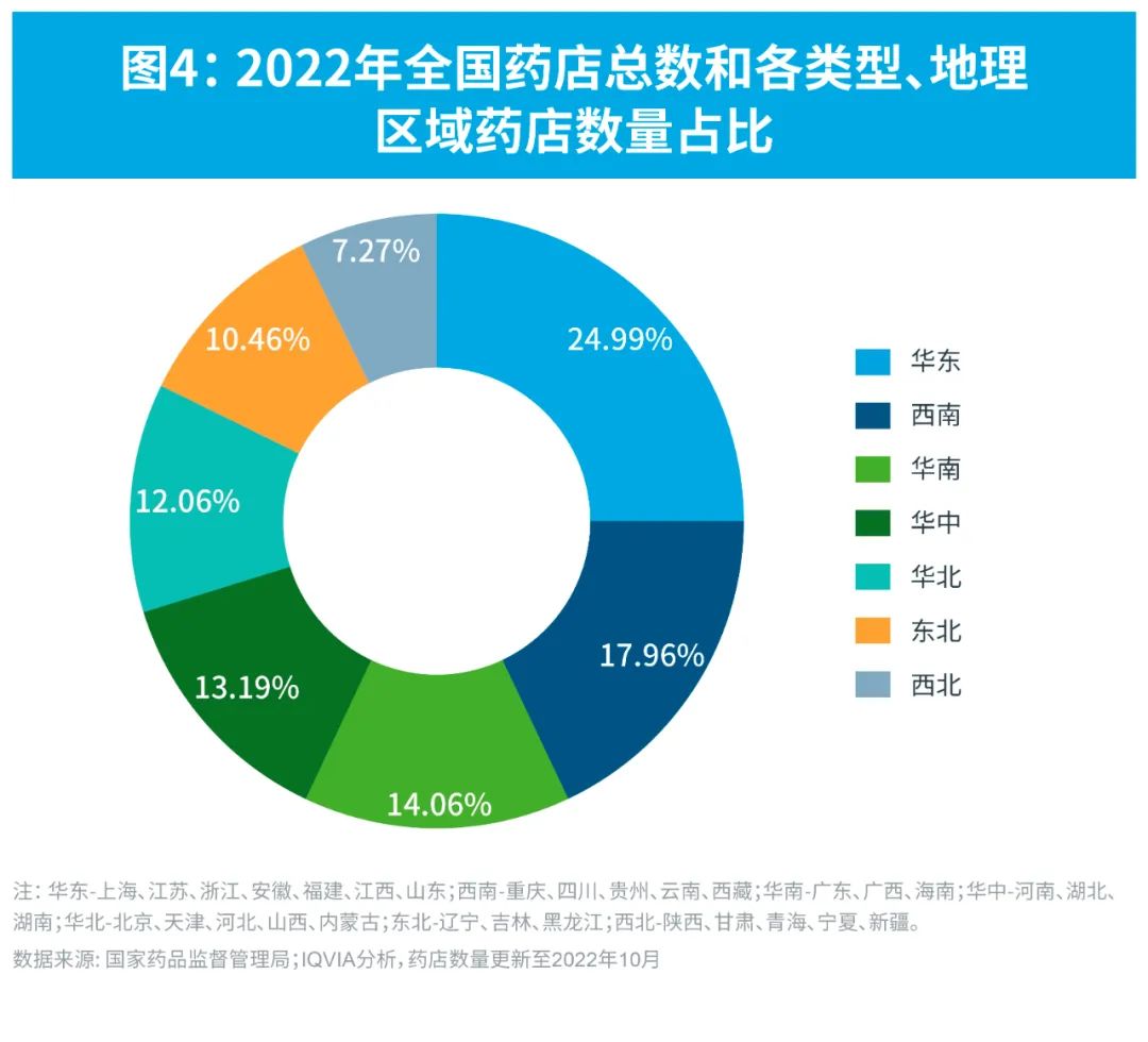 精彩抢先看:《中国零售药店及otc市场发展趋势及洞察》即将发布|中国
