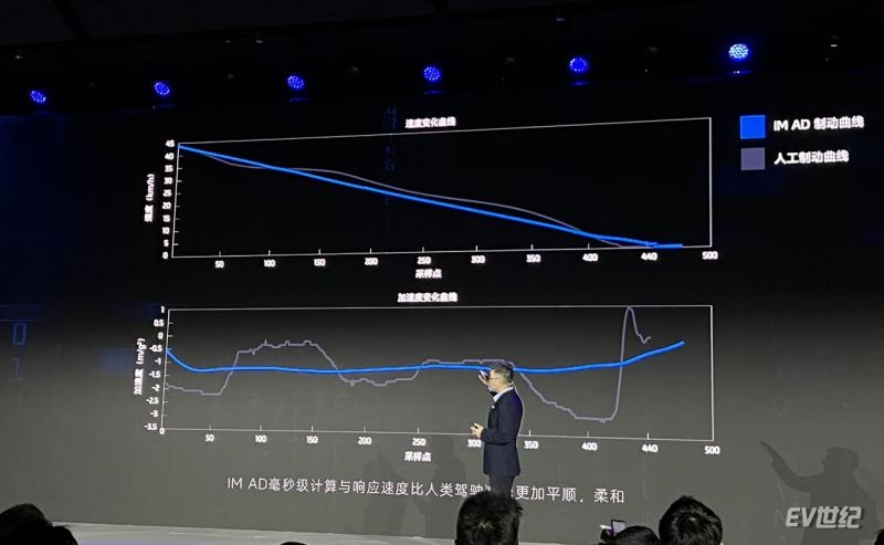 动作平缓/加速顺滑/用着放心 智己高速高架桥NOA体验