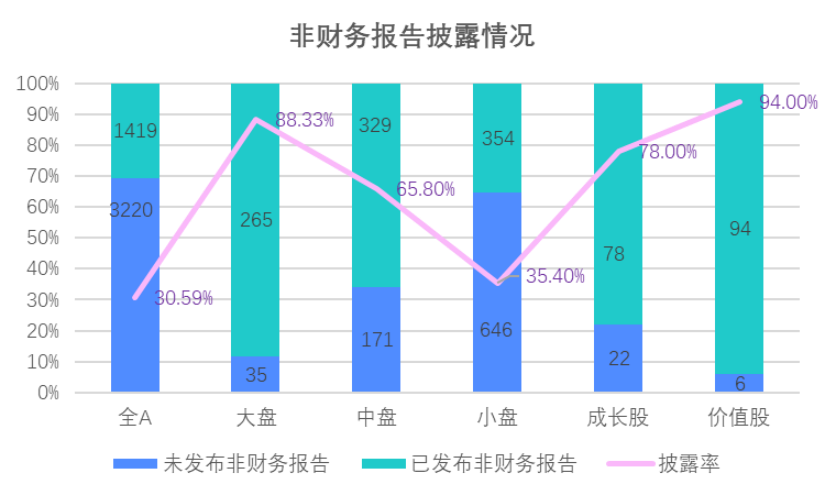 数据来源：盟浪FIN-ESG数据库