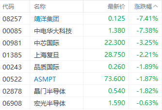 注：半導體股表現