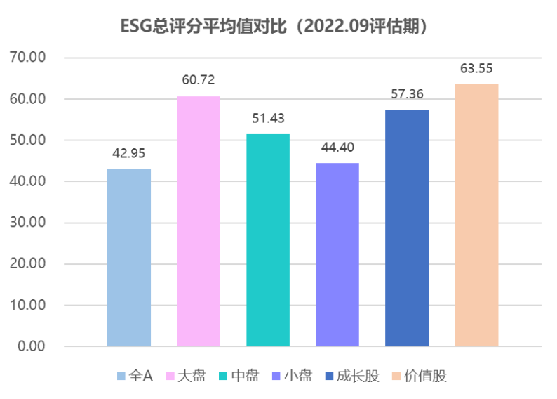 数据来源：盟浪FIN-ESG数据库