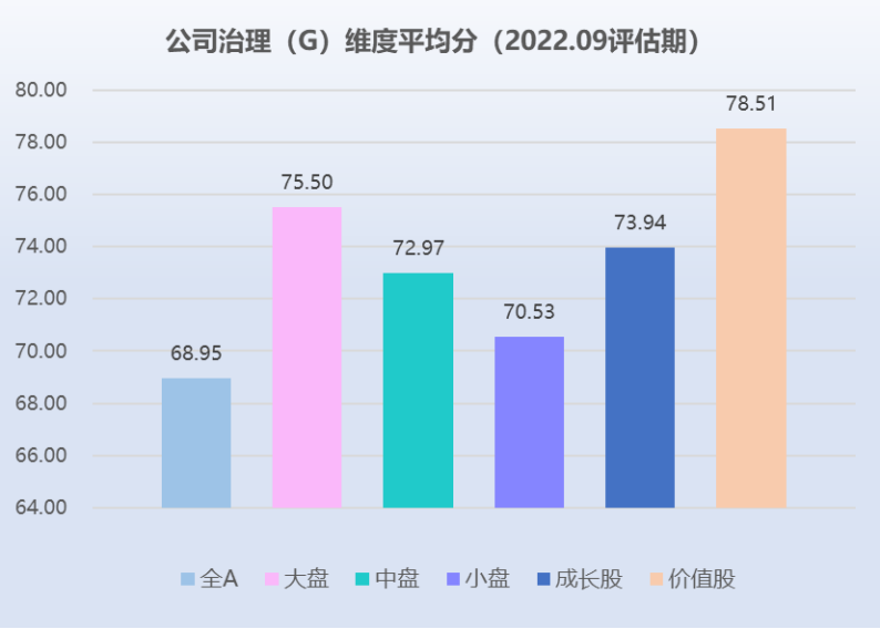 数据来源：盟浪FIN-ESG数据库
