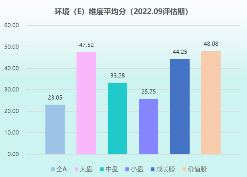 数据来源：盟浪FIN-ESG数据库