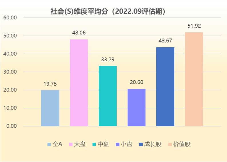 数据来源：盟浪FIN-ESG数据库