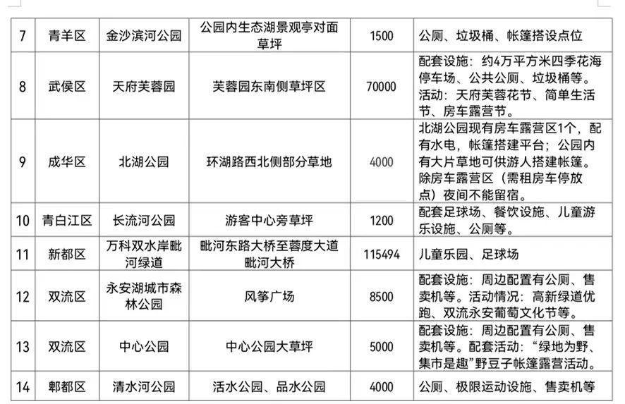 ▲点击放大查看