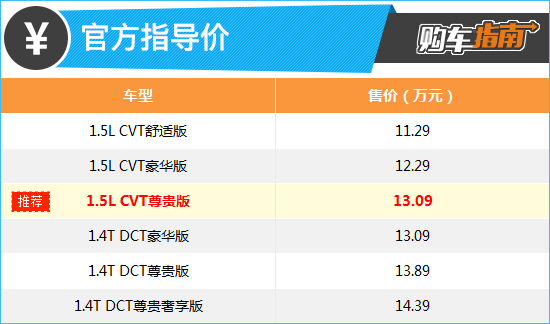 上述厂家指导价仅代表2023年3月23日的价格，如有变动请以官网为准