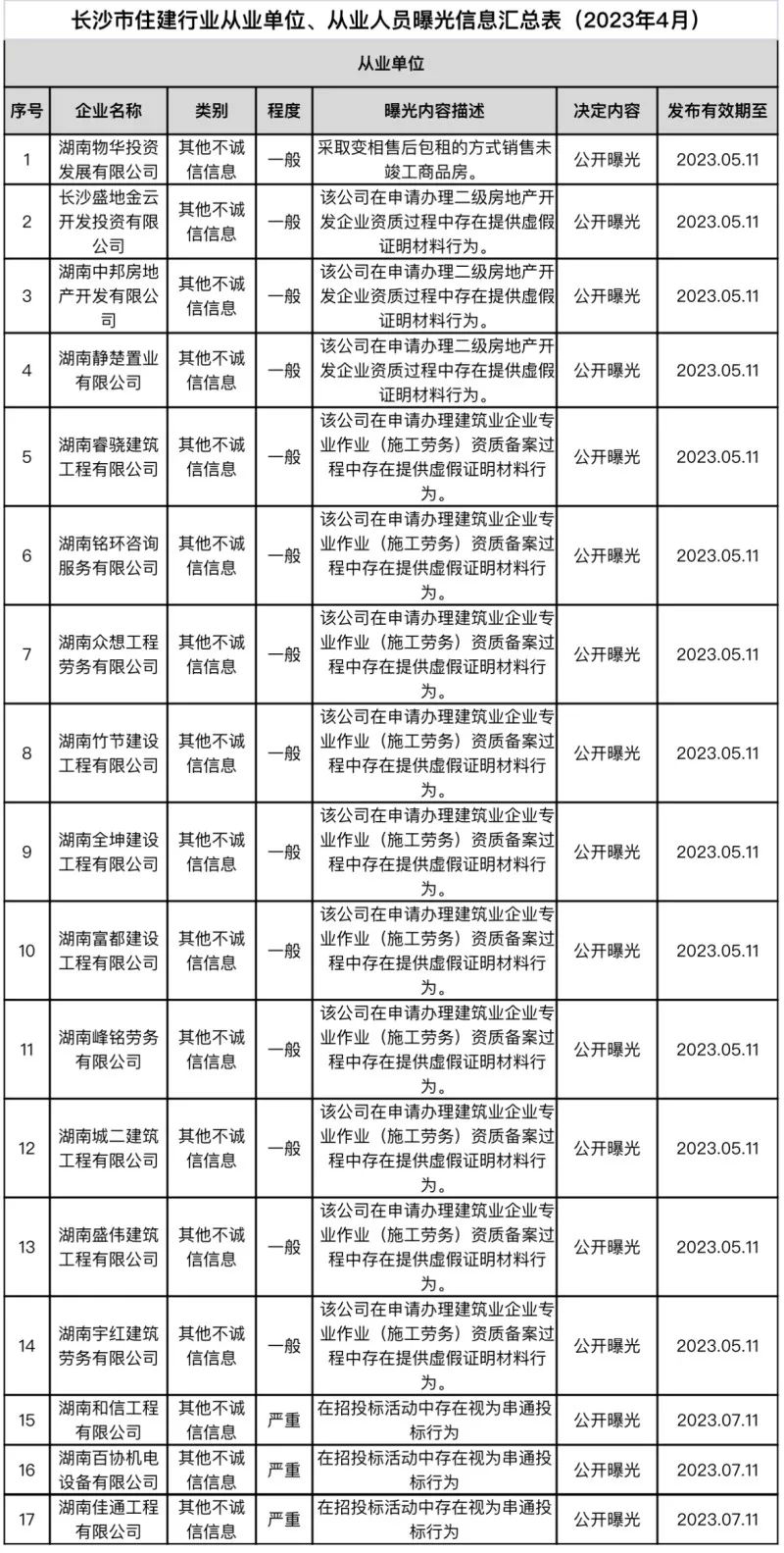 长沙可以做银行流水证明吗 新浪网