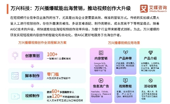 (艾媒咨询《2023年中国AIGC行业发展研究报告》)