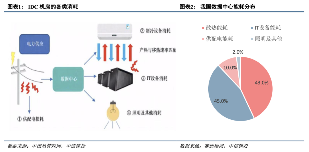 绿色革命：如何通过中央空调节能改造提升企业竞争力