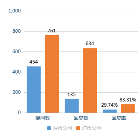 数据来源：全景数据