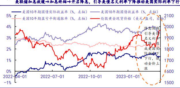 数据来源：中国银河证券研究院