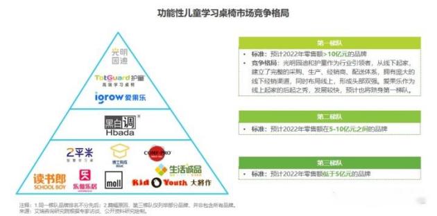 数据来源：艾瑞咨询