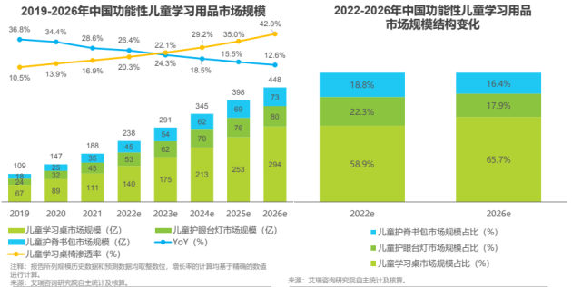 数据来源：艾瑞咨询