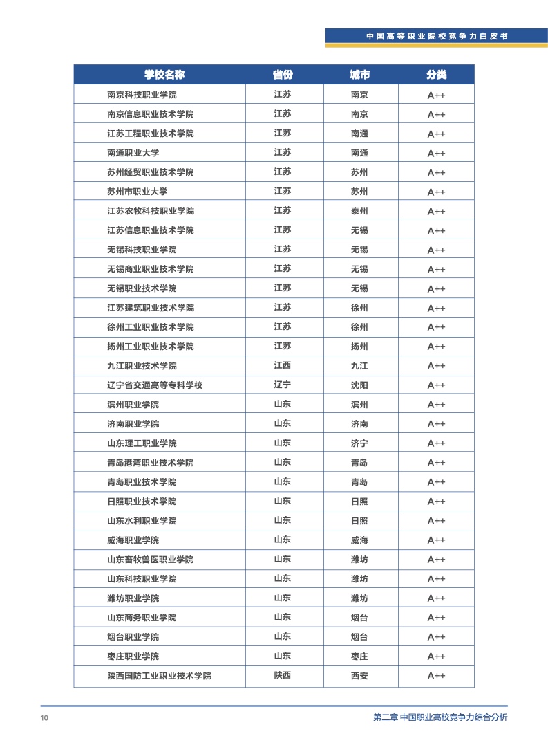 泰州分类信息：点亮城市生活的小灯塔