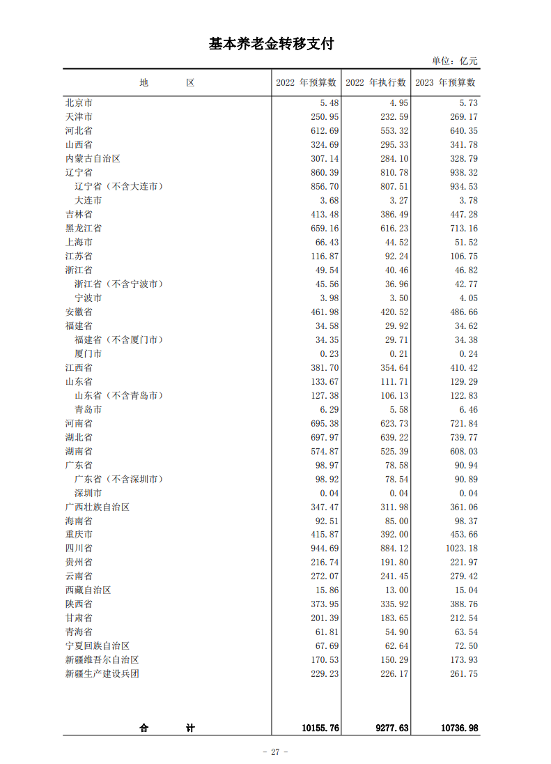 图片来源:财政部官网
