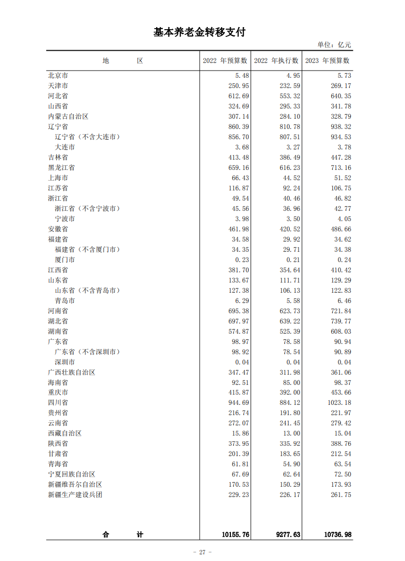 图片来源：财政部官网