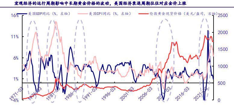 数据来源：中国银河证券研究院