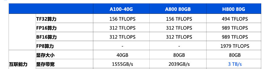 英伟达芯片参数对比