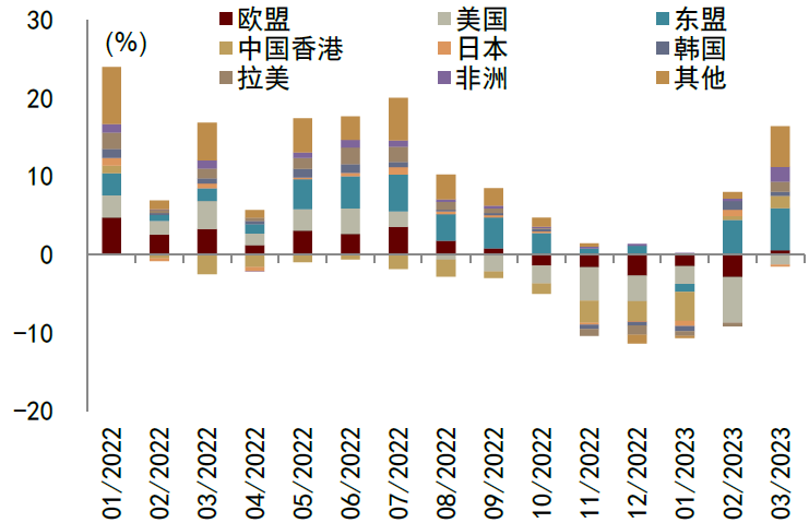 资料来源:CEIC,中金公司研究部