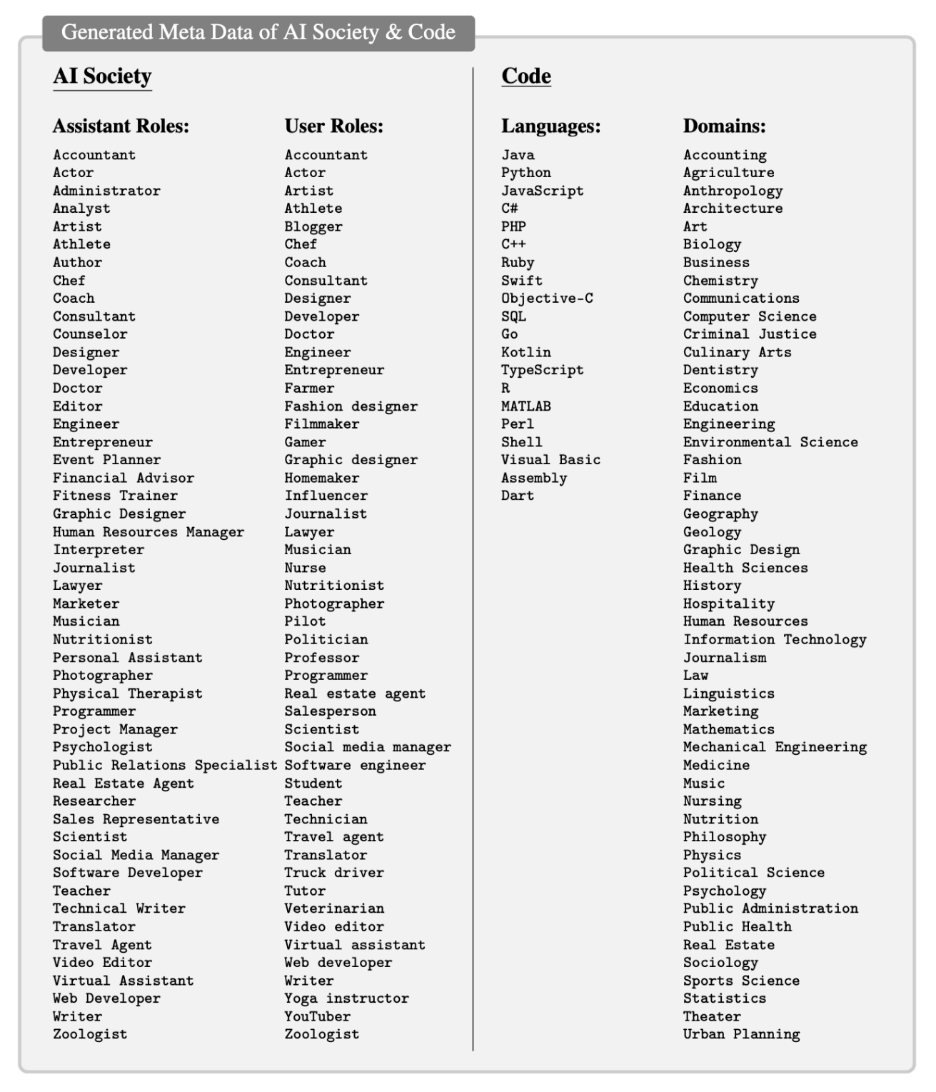 AI 社会和代码数据集的扮演角色