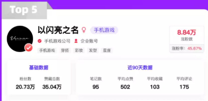 图源：千瓜数据?