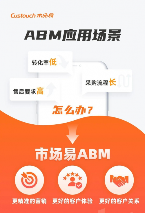 图片一：市场易ABM应用场景