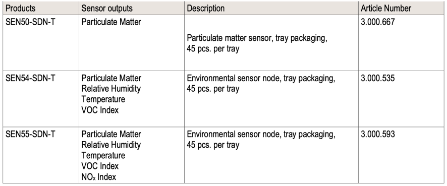 图4：SEN5x环境传感器产品介绍图