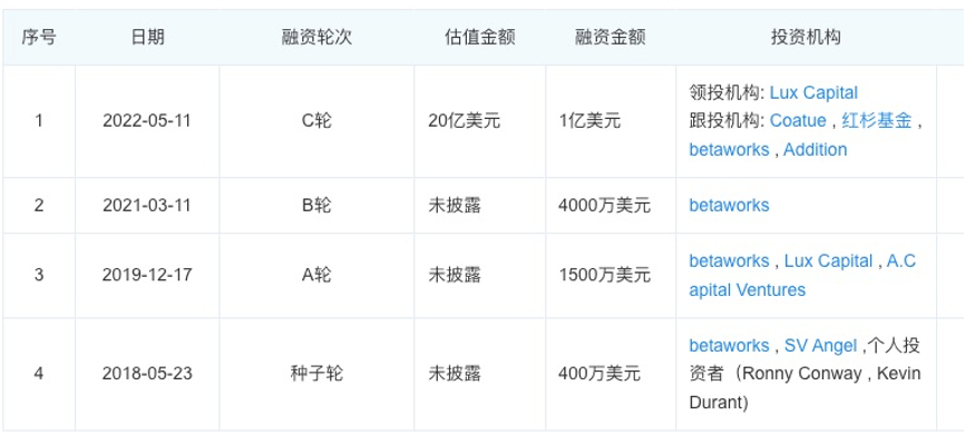 Hugging Face的融资历史，图片来自于企查查