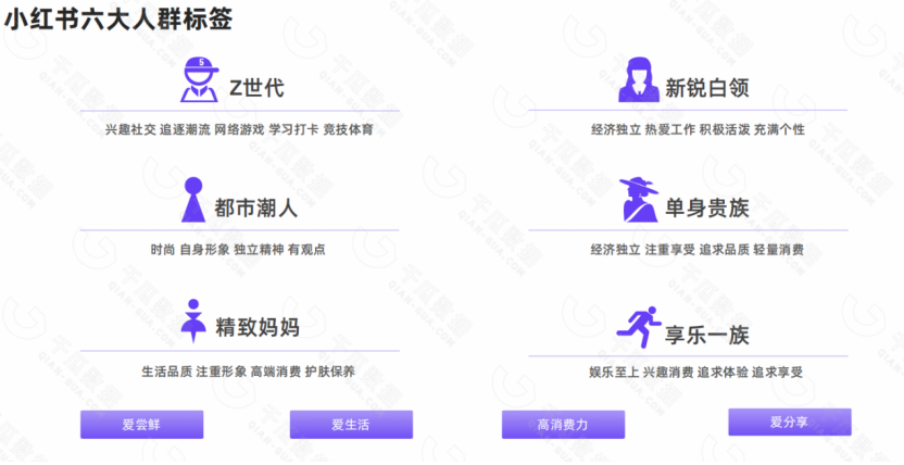 图源：千瓜数据