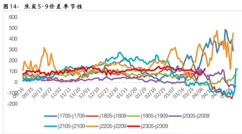 关联品种焦炭焦煤所属公司：财信期货