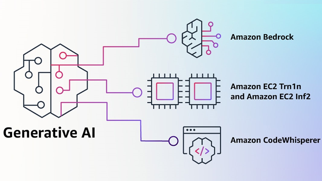 亚马逊推出生成式AI产品Bedrock，与OpenAI、微软、谷歌展开竞争