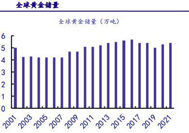 数据来源：中国银河证券研究院