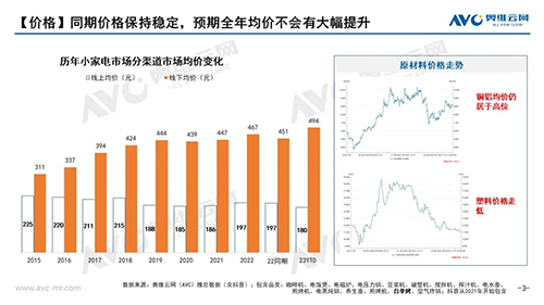 电蒸锅、咖啡机红利延续，极具潜力