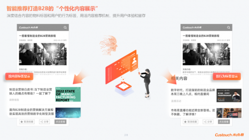 图片三：市场易：个性化内容定制