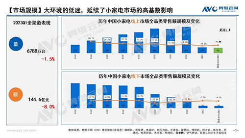 社交电商持续发力，行业占比阶梯式提升