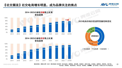 同期均价萎缩，预期全年均价稳中有降