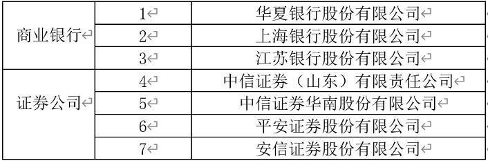 来源:证监会官网