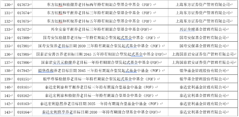 来源:证监会官网