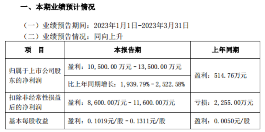 图片来源:公司公告