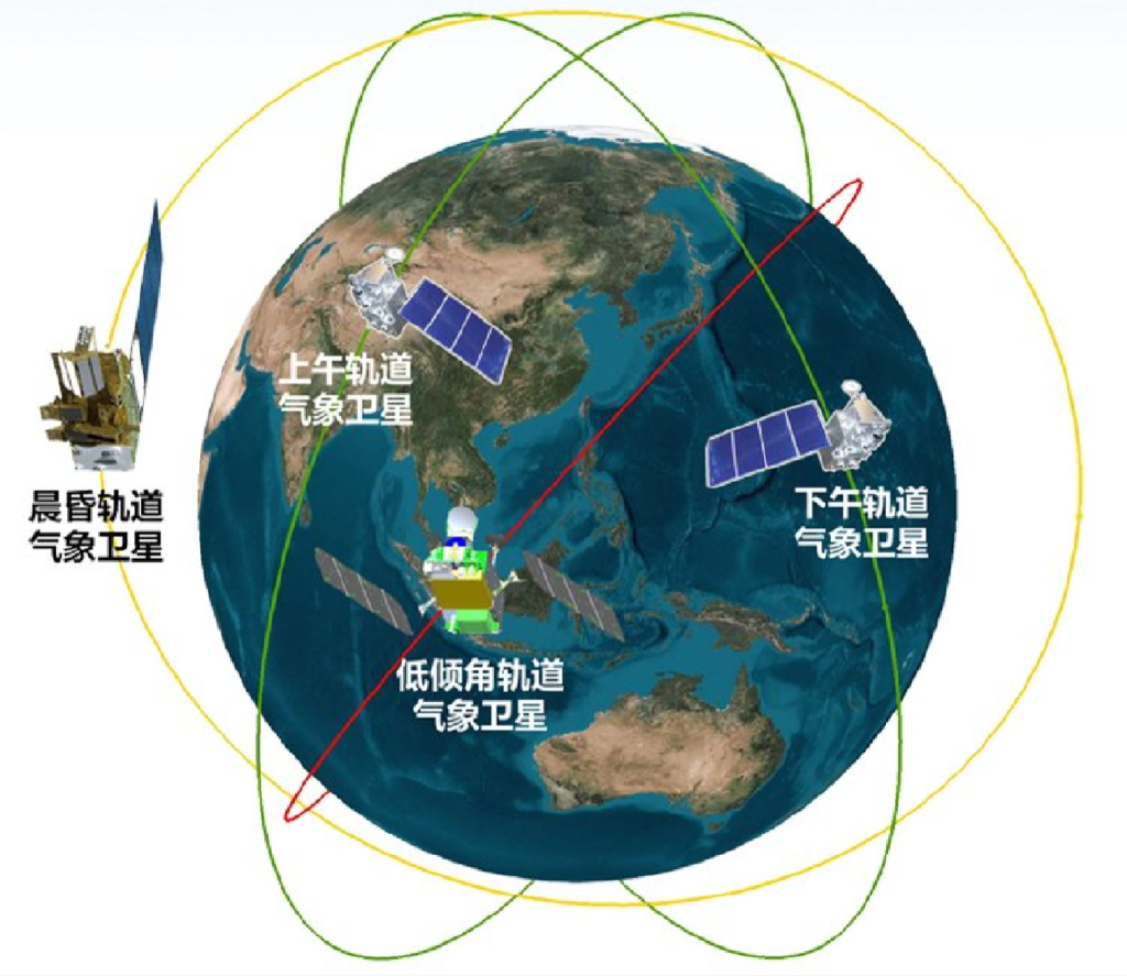 风云三号系列卫星运行轨道