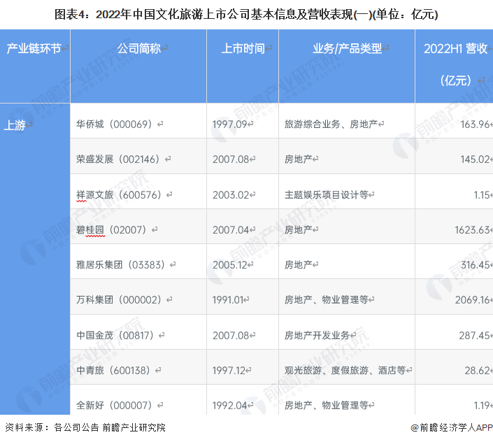 【全网最全】2023年中国文化旅游行业上市公司全方位对比(附业务布局汇总、业绩对比等)|文化旅游_新浪财经_新浪网