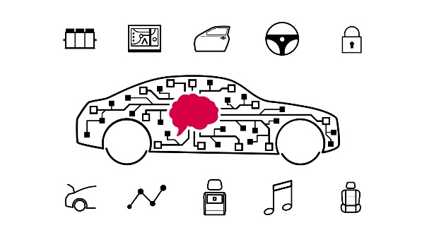 博泽BRAIN软件系统实现车内功能智能互联