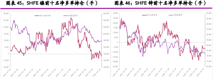 关联品种沪铝沪镍沪锡沪锌沪铜沪铅所属公司：光大期货