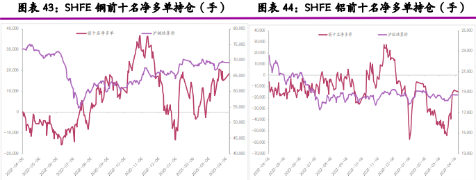 关联品种沪铝沪镍沪锡沪锌沪铜沪铅所属公司：光大期货