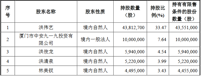 数据来源：《中矿资源集团股份有限公司非公开发行股票发行情况报告书暨上市公告书》