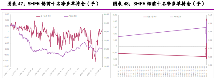 关联品种沪铝沪镍沪锡沪锌沪铜沪铅所属公司：光大期货